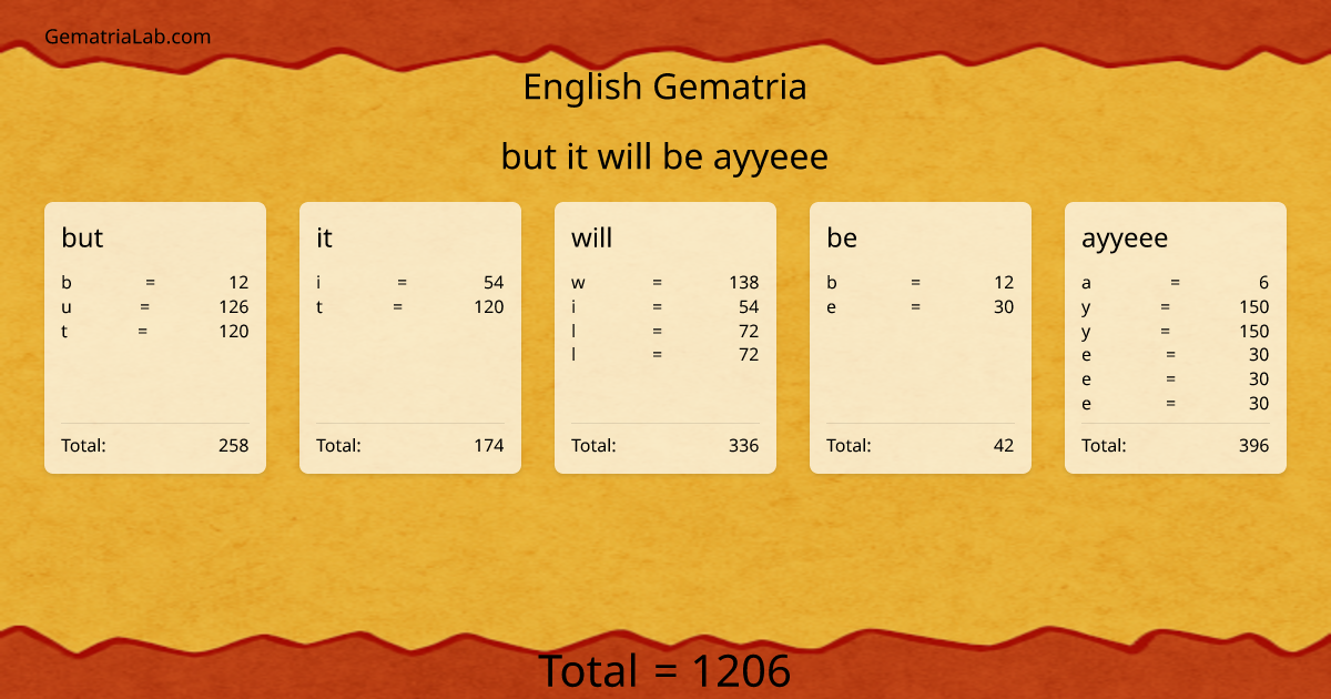 but it will be ayyeee in english Gematria